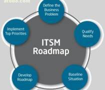 IT服務(wù)管理咨詢 一站式解決方案指南——報(bào)價(jià)、名錄與熱賣推薦