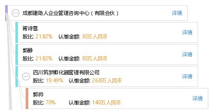 成都建助人企業(yè)管理咨詢中心（有限合伙） 專業(yè)人力資源服務(wù)的實踐與探索