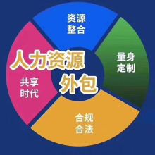 北京中勞聯(lián)人力資源服務(wù)有限責(zé)任公司 專業(yè)企業(yè)管理咨詢，賦能組織高效發(fā)展